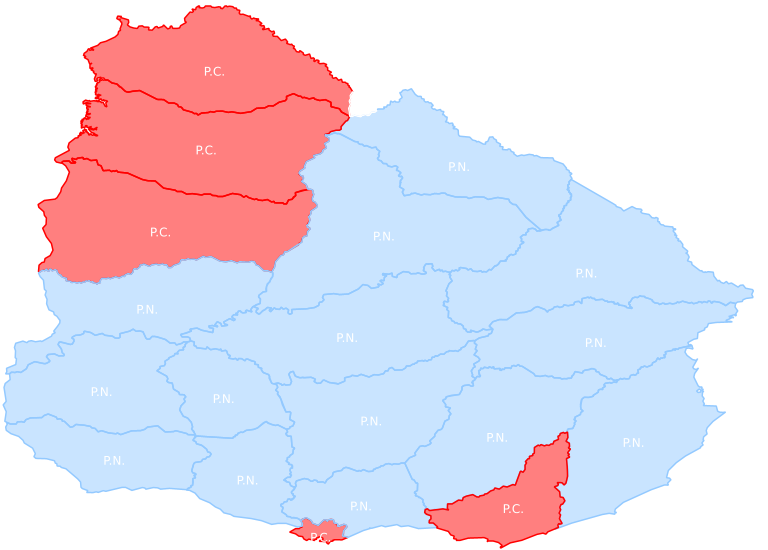 overview
